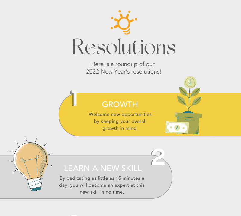 IntelliSource Resolutions Inforgraphic Preview
